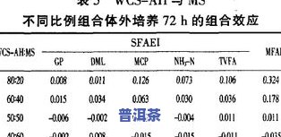 普洱茶钾含量：你不可不知的关键信息