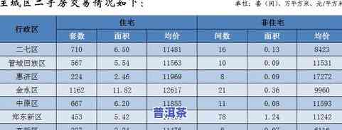 最新普洱茶冰岛价格表及图片查询，2021年最新价格信息