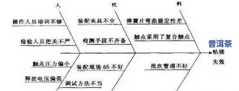 茶叶进水受潮怎么办？快速有效解决方法全解析！