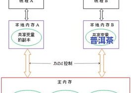 深入了解茶叶初制的原理及其作用与方法