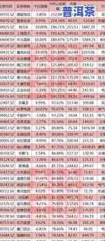 普洱茶暴利：真相、产品合法性及利润深度解析