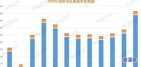 最贵冰岛普洱茶价格：2021年市场行情及每克售价解析