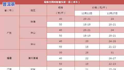 500克普洱茶的价格是多少？每斤、每盒价格怎样计算？