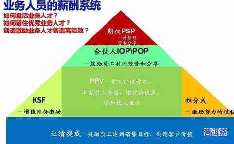 茶叶卖不出去：处理方法与更佳策略