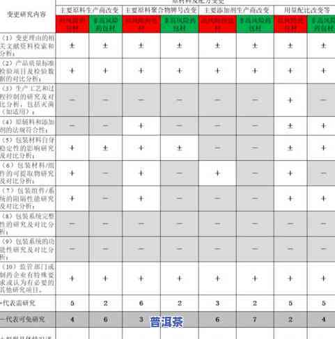 普洱茶保存湿度与温度要求：标准、重要性和实践指南