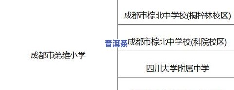 成都茶叶排行榜前十：实力与口碑的双重认证