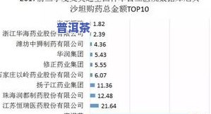 兰州市更大的茶叶场在哪里？位置、评价及数量全面解析