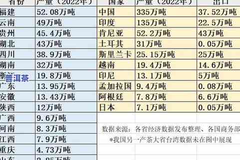 全国茶叶产量排行榜前十：详细解析各产量情况