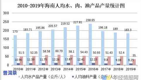 备孕男子可以喝普洱茶吗-备孕男子可以喝普洱茶吗