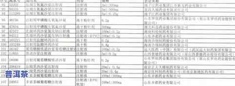 茶叶产量排行榜前10名及其所属、品种和，包含前三名