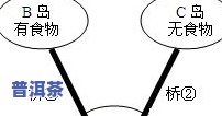 什么是普洱茶优势种群：特征、类型与优势特色