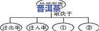 什么是普洱茶优势种群：特征、类型与优势特色