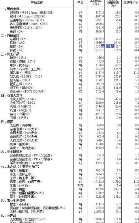 普洱茶100克收纳价格全揭秘：从每月到每年的详细费用分析