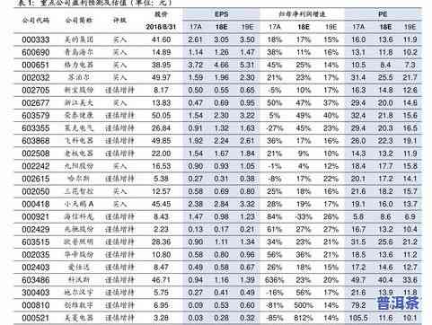 93年普洱茶价格多少一斤？最新行情及查询方法