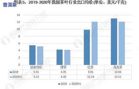 普洱茶出口研究进展现状与贸易分析