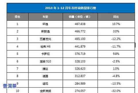 茶叶销量排行榜前十名：2019年度、企业和产品全揭秘