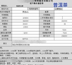 犀牛塘78号普洱茶价格表图片全览：了解其价格与位置信息