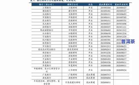 犀牛塘78号普洱茶价格表图片全览：了解其价格与位置信息