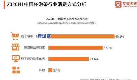 全国茶叶发展现状与趋势分析报告