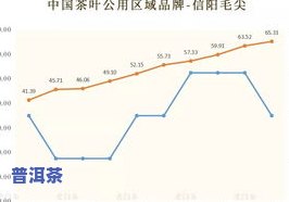 茶叶价值排行榜前十名：详细解析与价格比较