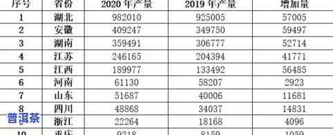 茶叶产量排行榜前10名：揭秘全国茶叶产量最多的省份和