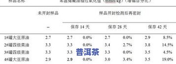 普洱茶能在35度高温下保存吗？影响及期限解析