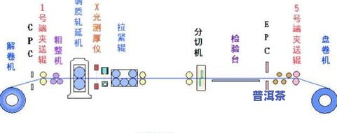 普洱茶精加工工艺流程详解：从原料到成品的全过程