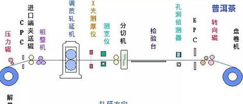 普洱茶精加工工艺流程详解：从原料到成品的全过程