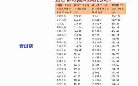 最新普洱茶价目表大全2022，每日更新，一网打尽！