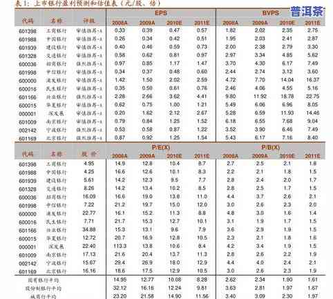 普洱茶价格等级详解：划分、排名、分类及等级与价格的关系