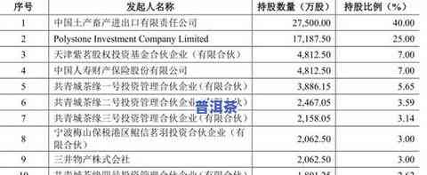 茶叶制品：种类、制作工艺与生产许可全解析