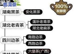 探究黑茶品种：名称、图片与详细介绍