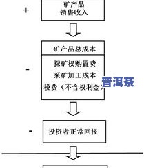 普洱茶多少年值得收藏？年限与价值的关系解析