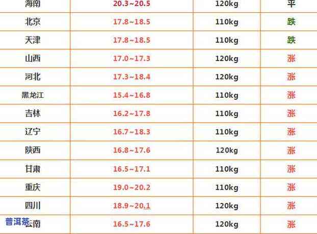 乳山茶叶价格：最新行情、走势及多少钱一斤一览表