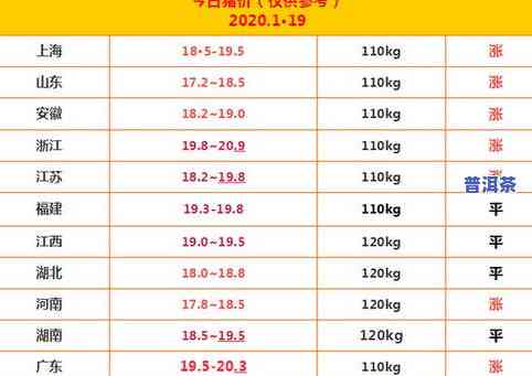 乳山茶叶价格：最新行情、走势及多少钱一斤一览表