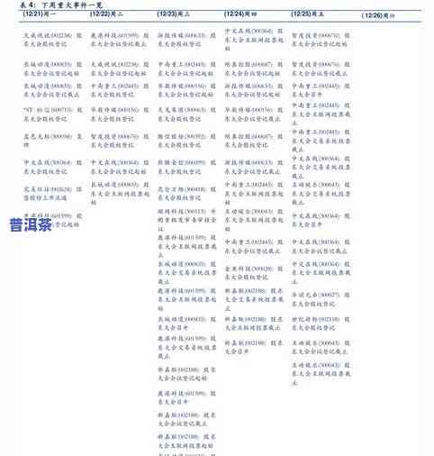 2021年普洱茶各山头价格表及2020、2019年春茶价格，普洱山头茶价格排行与特色口感全解析