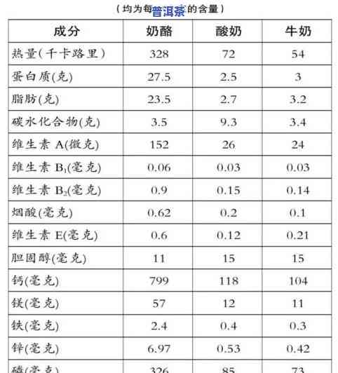 茶叶规格是什么意思？详细解释与英文对照