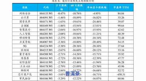 普洱茶品种排名及价格表-普洱茶品种排名及价格表图片