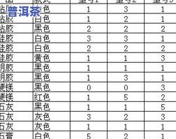 茶叶的规格填写方法及常见问题解析