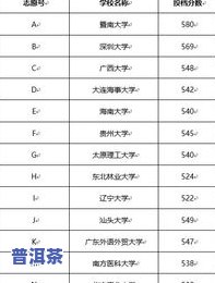 茶叶的规格填写方法及常见问题解析