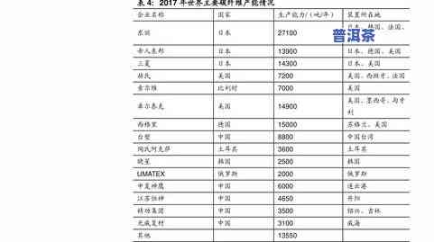 下关普洱茶官网价2009格表：最新价格、行情报价一览