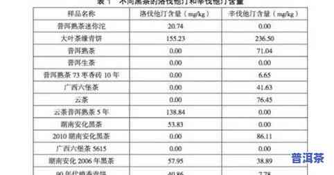 普洱茶厂家批发价格大全：最新报价、查询及一览表