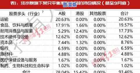 茶叶有多高？是高杆还是过高温度会坏？