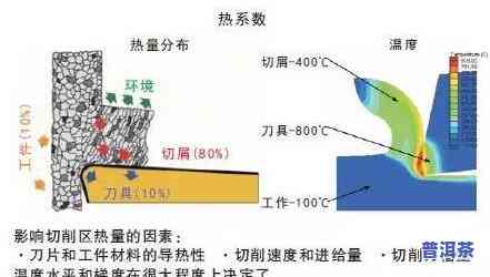 详解：老班章散茶外观、价格与市场行情