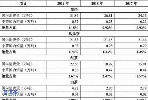 普洱茶18亿：现在价格多少？2021年市场走势怎样？