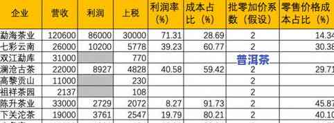 普洱茶18亿：现在价格多少？2021年市场走势如何？