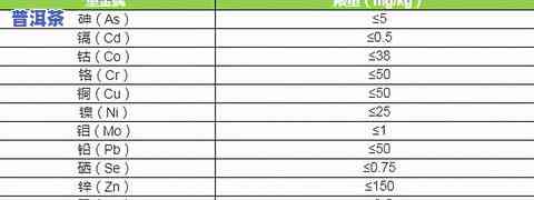 茶叶灰分：含义、正常范围及检测方法