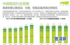 盛世班章价格：熟悉普洱茶市场中的价格趋势与价值评估