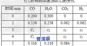 茶叶灰分的正常范围：一般含量及偏高原因解析