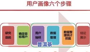 新手怎么买茶叶网上？详细步骤解析！